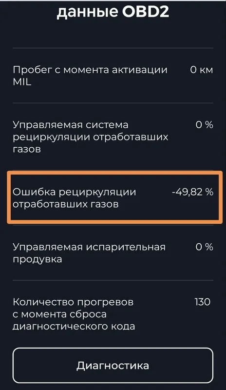 Экран с данными OBD2, строка «Ошибка рециркуляции отработавших газов» обведена рамкой, значение -49,82 %